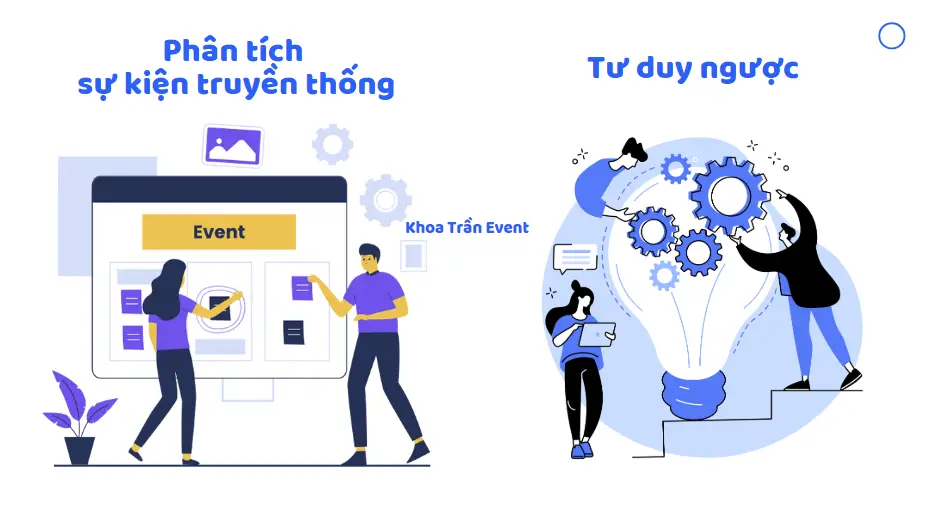 tư duy ngược trong tổ chức sự kiện